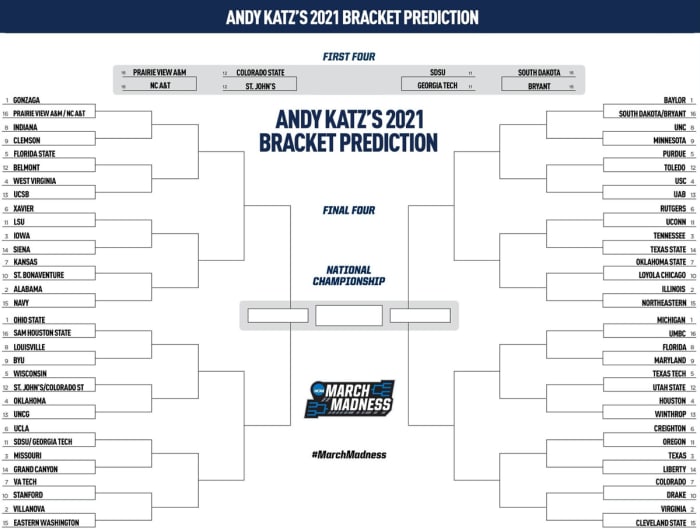 Andy Katz, CBS Sports